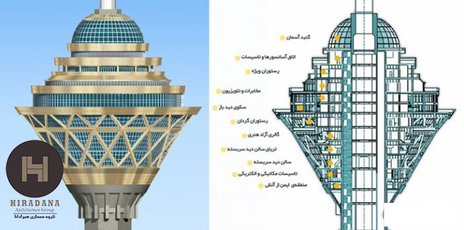 معرفی بخش های مختلف برج میلاد